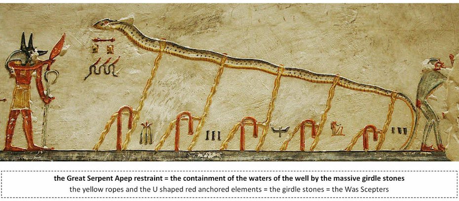 Apep God Apophis Killing Great Serpent of Chaos Ancient Egyptian Underworld Restraint